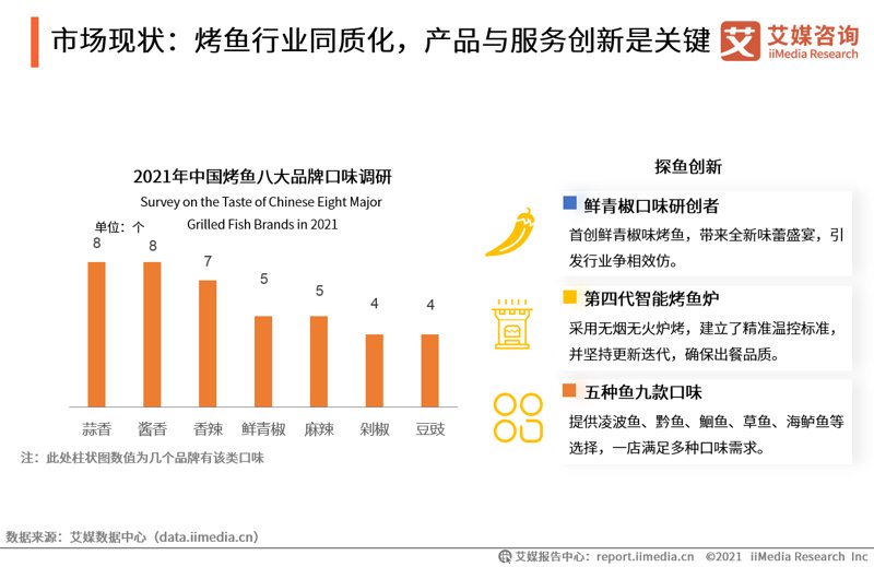 竞争品牌调研