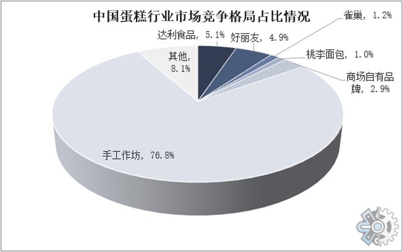 商业策划：引领企业发展的智慧之光