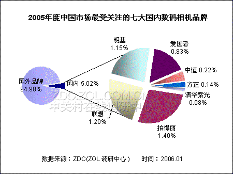 信息咨询公司在上海：前沿资讯与行业趋势洞察