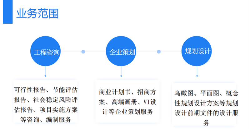 如何挑选合适的商业策划咨询机构？