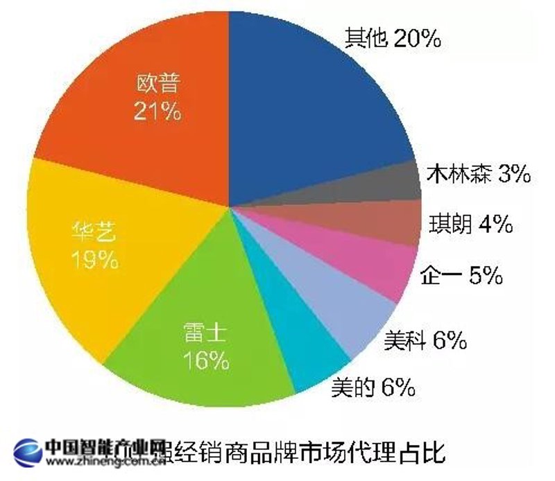 企业信息咨询行业的最新发展